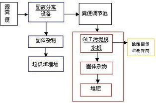 養(yǎng)豬場污水處理設(shè)備 蓓德環(huán)保助力養(yǎng)殖業(yè)實現(xiàn)達標排放